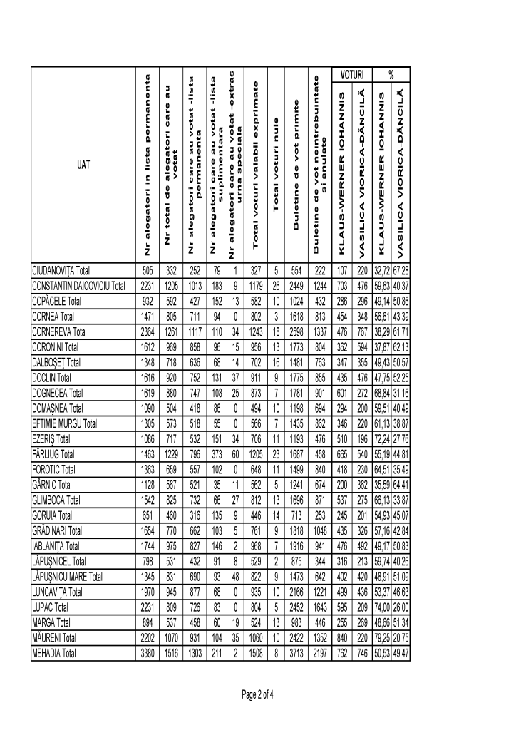 CS-Rezultate Alegeri Prezidentiale 2019-tur II(1)