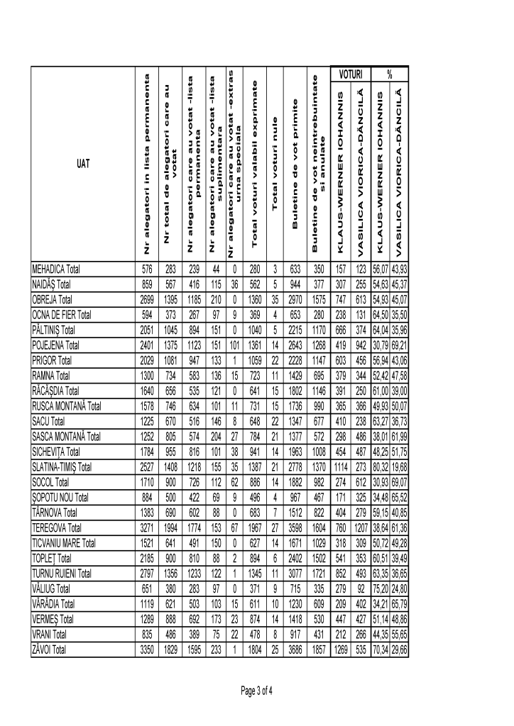 CS-Rezultate Alegeri Prezidentiale 2019-tur II(2)