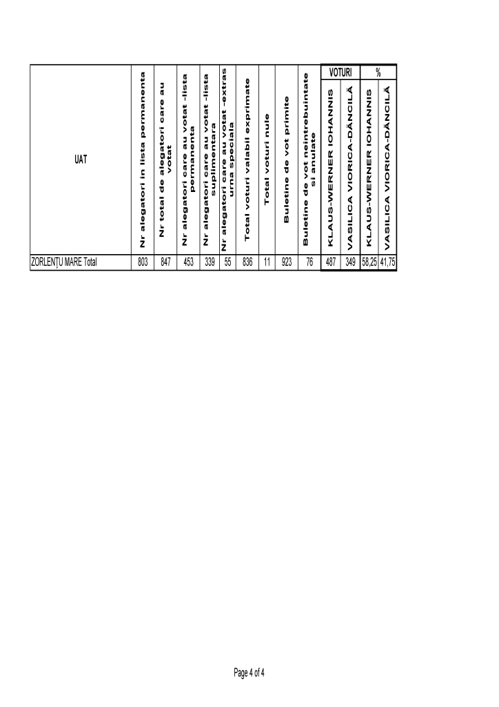 CS-Rezultate Alegeri Prezidentiale 2019-tur II(3)